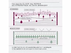 REN Clean Skincare Evercalm Barrier Support Face Oil -Beauty shop vgga0vxh 202205031722282026